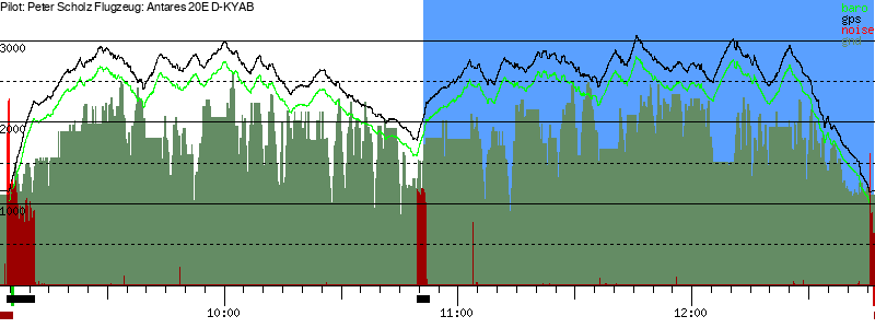 Barometer